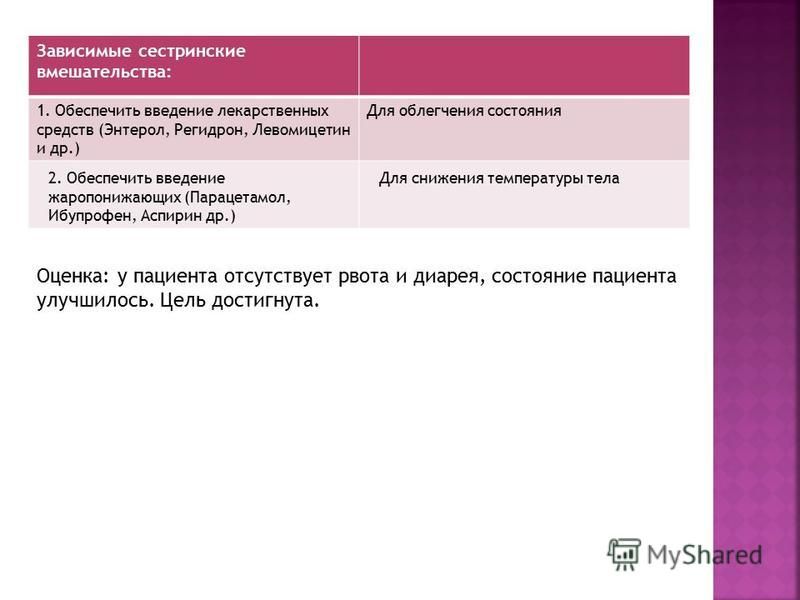 Зависимое сестринское вмешательство при печеночной колике