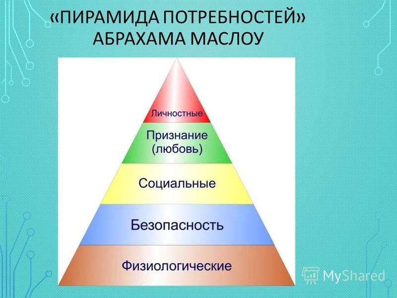 Редкость потребностей. Абрахам Маслоу пирамида потребностей. Пирамида Маслоу потребности семьи. Пирамида посребностей Абрахам Маглоу. Пирамида абрахуму Масловой.