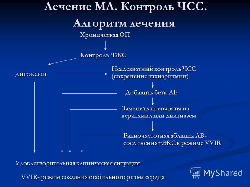 Пароксизмальная тахиаритмия