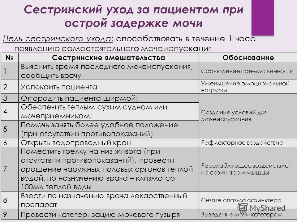 Сестринская карта при инсульте