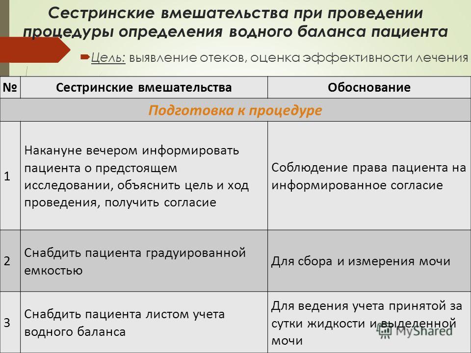 Зависимое сестринское вмешательство при печеночной колике