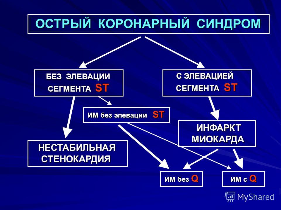 Варианты окс