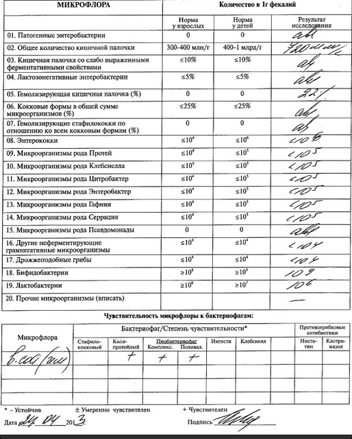 Анализ кала на дисбактериоз