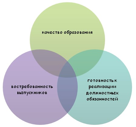 Как оценивают качество и эффективность образования