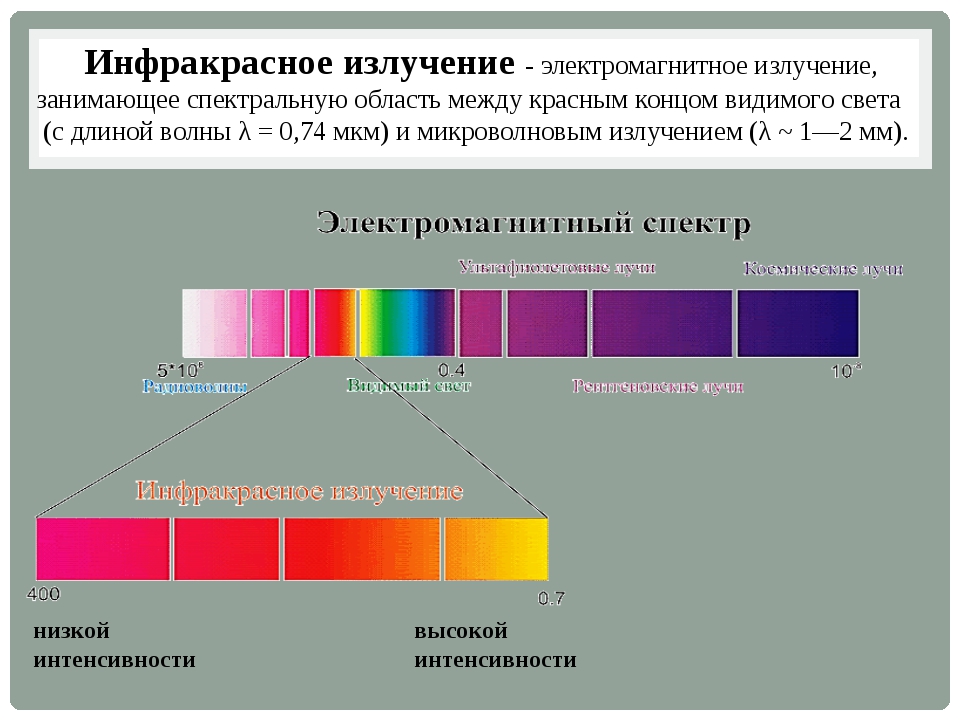 Видимая часть электромагнитного спектра. Электромагнитный спектр инфракрасное излучение. Спектр инфракрасного излучения диапазон. Инфракрасные лучи диапазон спектра. Инфракрасное и ультрафиолетовое излучение.