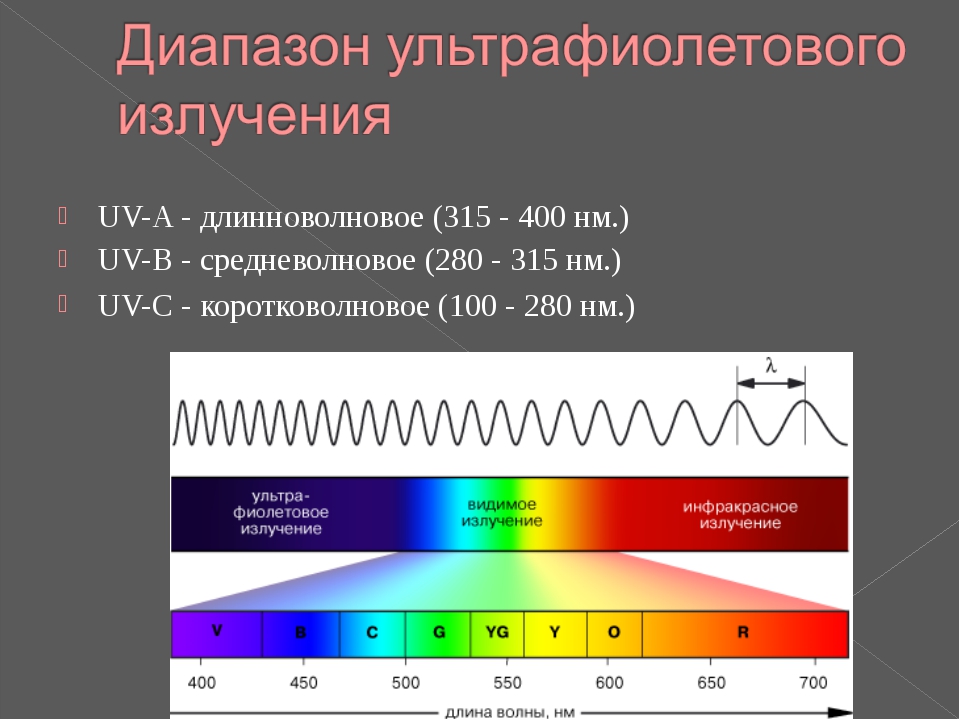 Видимый спектр инфракрасный и ультрафиолетовый. Инфракрасное излучение диапазон длин волн. Диапазон спектра ультрафиолетового излучения. УФ излучение ИК излучение длины волн. Длина волны ИК спектра.