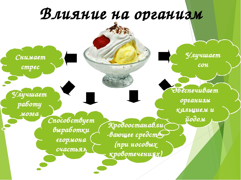 Польза и вред сладостей. Мороженое влияние на организм. Чем полезно мороженое для организма человека. Влияние сладкого на организм человека. Как сладости влияют на организм.