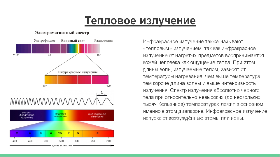 Видимый человеком диапазон. Спектр излучения теплового излучения. Диапазон ИК спектра. Инфракрасный диапазон спектра длина волны. Инфракрасное тепловое излучение диапазон.