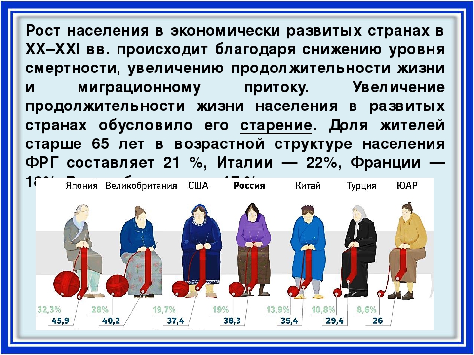 Первый рост. Демографическая ситуация в развивающихся странах. Какая демографическая ситуация в экономически развитых странах. Развивающиеся страны численность населения. Причины рост народонаселения происходит.