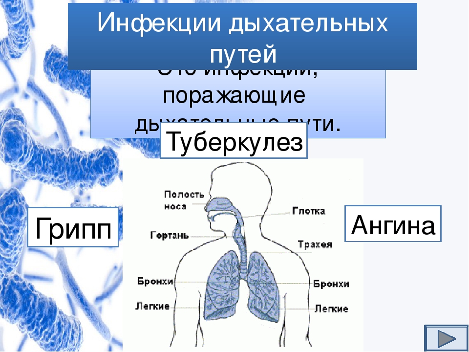 Дыхательные заболевания симптомы