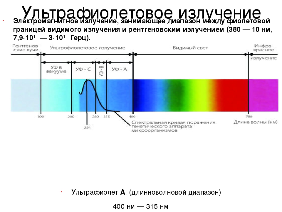 Длина волны спектра формула. Ультрафиолетовое излучение диапазон излучения. Диапазон спектра ультрафиолетового излучения. Диапазон длины волны ультрафиолетовых лучей. Формула длины волны ультрафиолетового излучения.