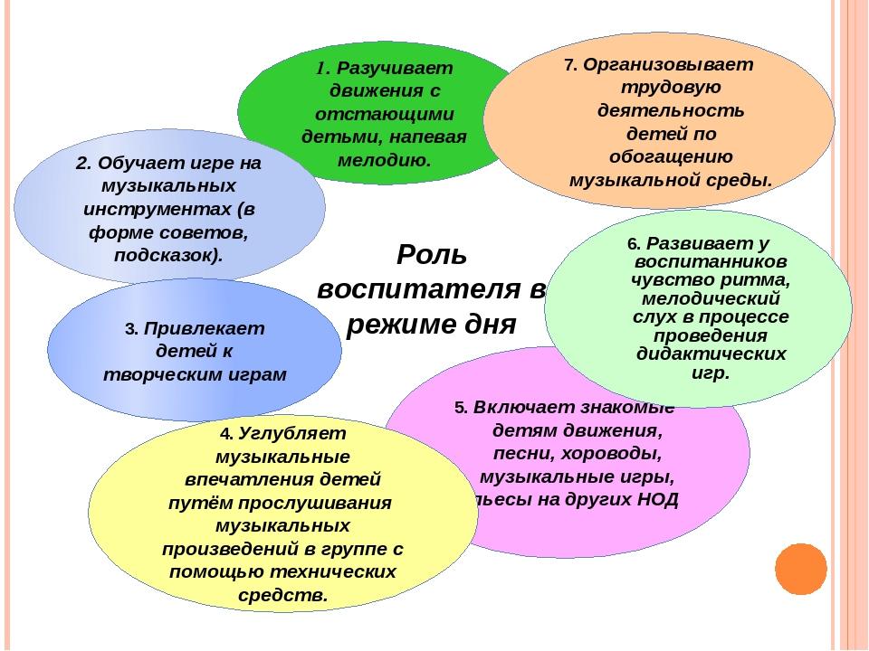 Разработка воспитателя. Задачи музыкального воспитания в ДОУ. Роль воспитателя в детском саду. Задачи музыкального воспитания дошкольников. Воспитательные задачи музыкального руководителя в ДОУ.