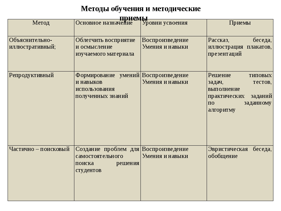 Карта сестринского дела