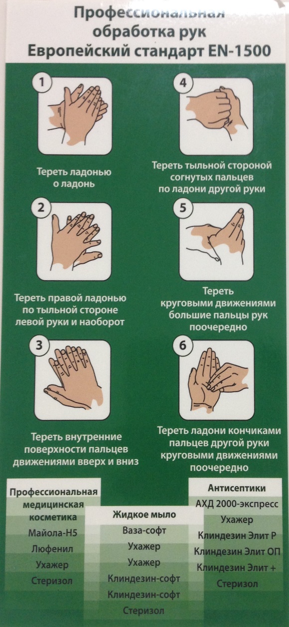 Санпин руки новый. Гигиеническое мытье рук Европейский стандарт en-1500. Обработка рук антисептиком Европейский стандарт. Европейский стандарт мытья рук. Медицинские стандарты мытья рук.