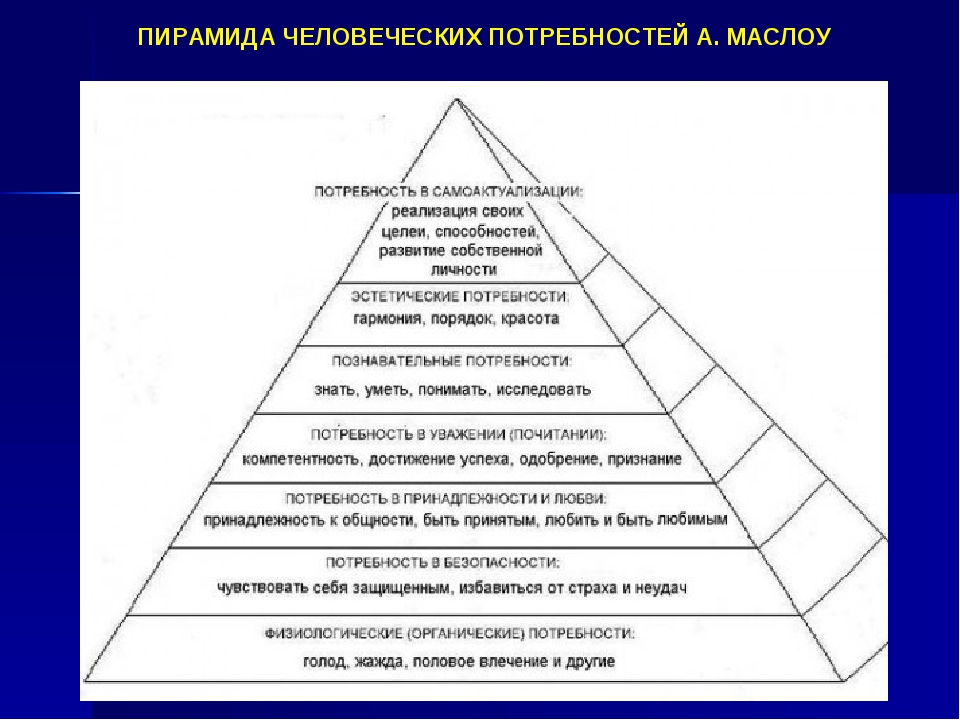 А также необходимая потребность в. Пирамида Маслова 14 потребностях. 6. Пирамида Маслоу и самоактуализация.. Абрахам Маслоу самоактуализация. Пирамида самоактуализации личности Кудрявцева.