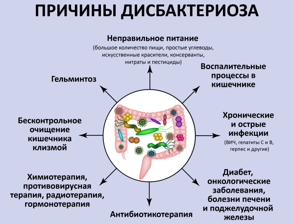 Урчит в животе. Причины у взрослого человека, чем лечить