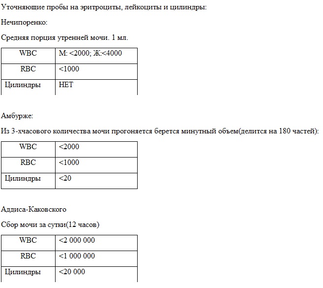 Проба нечипоренко. Проба Нечипоренко показатели нормы. Проба по Нечипоренко норма лейкоцитов и эритроцитов.