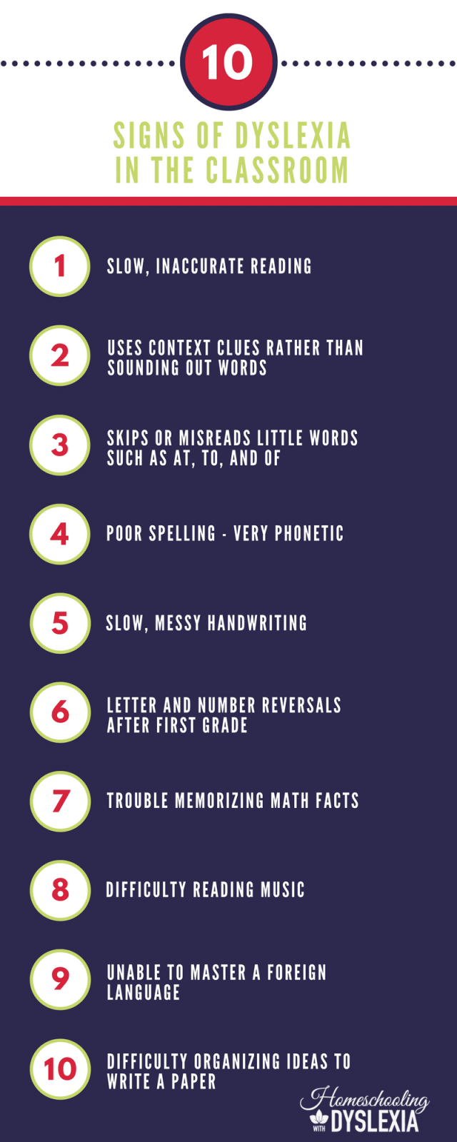 Here are 10 Common signs of dyslexia in school.  Because dyslexia affects so many different areas of learning, it is critical for parents and teachers to understand dyslexia.   HomeschoolingwithDyslexia #signsofdyslexia #classroomteaching #specialneeds #dyslexia #homeschooling