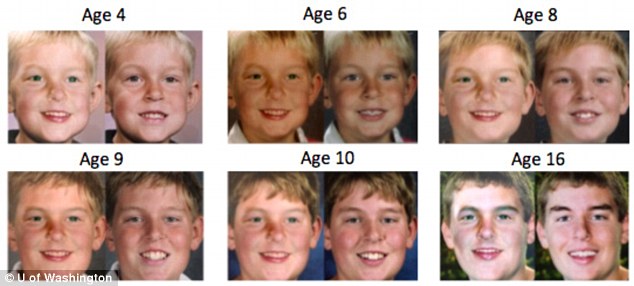 Spitting image: Here, real photos of a child (right in each pair) are compared to images that used the software (left in each pair) to generate an aged face, with surprisingly accurate results. As the software only deals with faces, however, hair and other features like clothing are added artificially