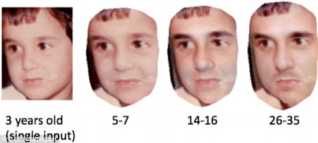 Using one photo of a 3 year-old, the software automatically renders images of his face at multiple ages while keeping his identity (and the milk moustache)