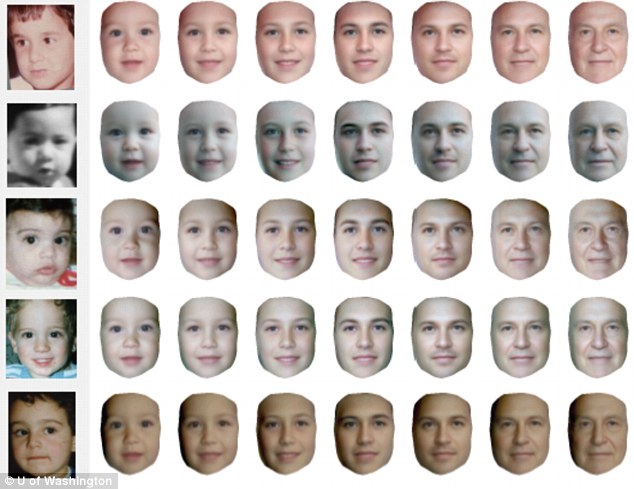 Through the ages: The software scans thousands of Internet pictures to create an 