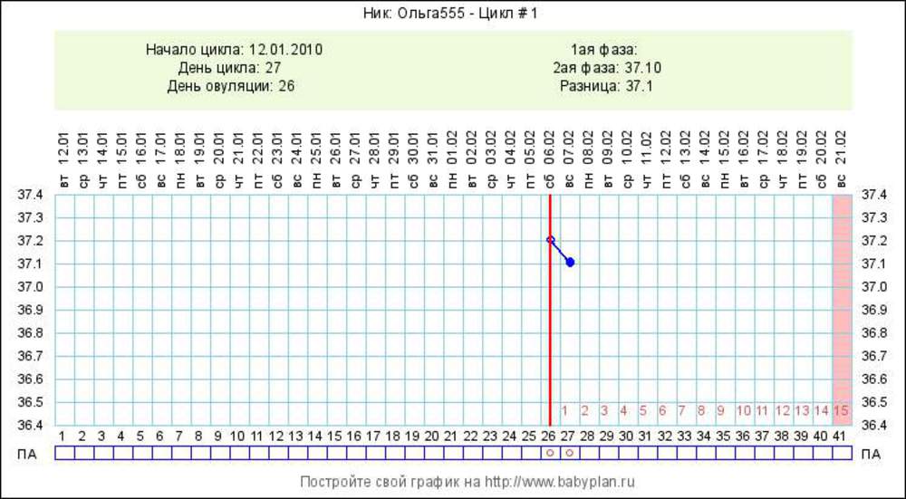 45 суток. График контроля базальной температуры тела. График базальной температуры пустой. Календарь для измерения базальной температуры. Составление Графика базальной температуры.