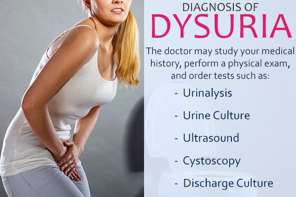 diagnosing dysuria