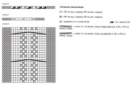 схема вязания повязки спицами