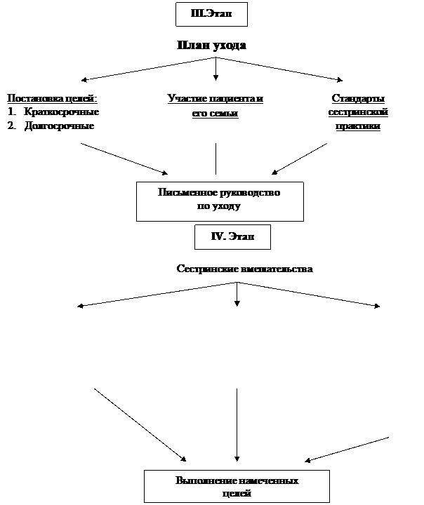 Схема этапов сестринского процесса. Задание 2. заполнить схему «этапы сестринского процесса». Этапы сестринского процесса схема. 5 Этапов сестринского процесса таблица. 5 Этапов сестринского процесса.