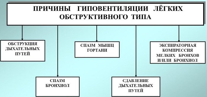 Искусственное дыхание. Как делать, что это, способы, правила, признаки успешного проведения, виды