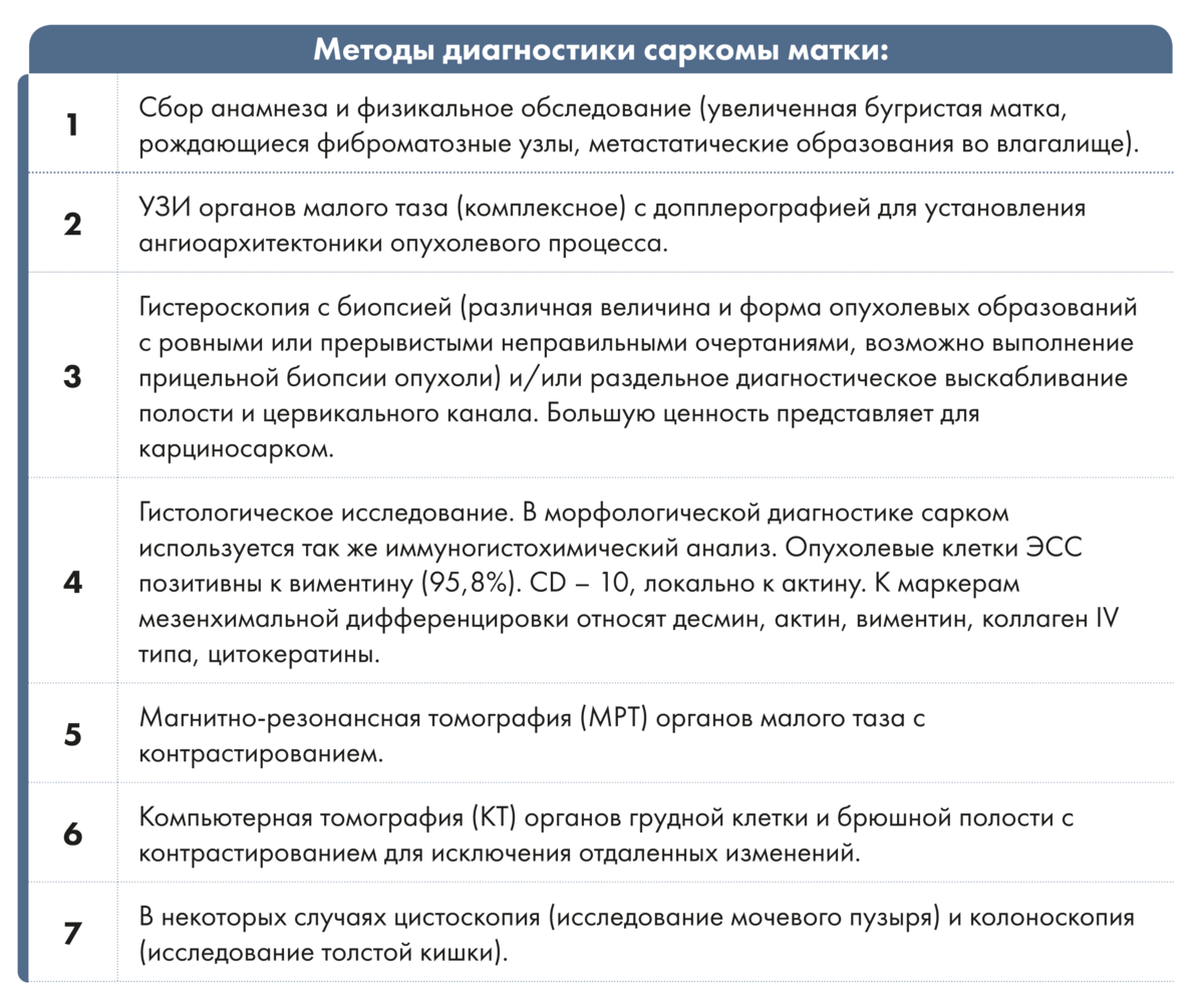 Диагностика саркомы матки