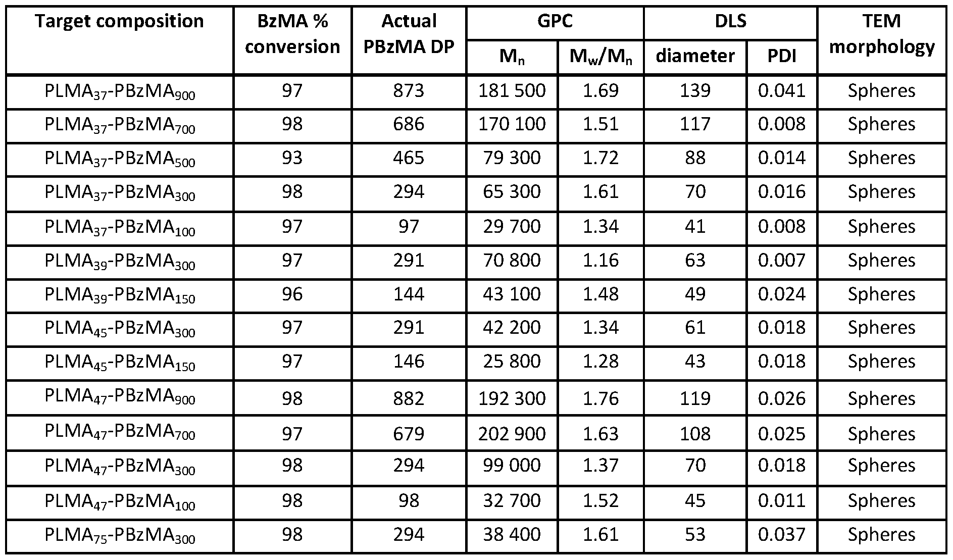 Рост малыша по месяцам. Норма 8 месячного ребенка рост вес. Рост ребёнка по месяцам до 2. Вес ребёнка до года по месяцам таблица. Норма веса 8 месячного ребенка.