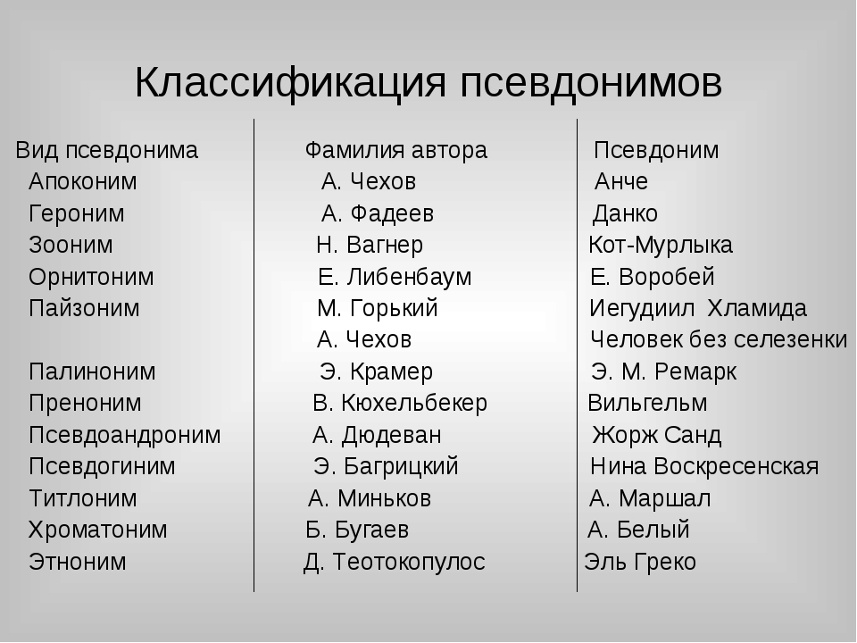 Генератор случайных фамилий мужских