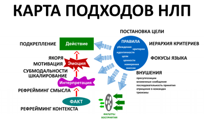 Карта подходов