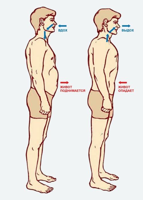 Как правильно дышать