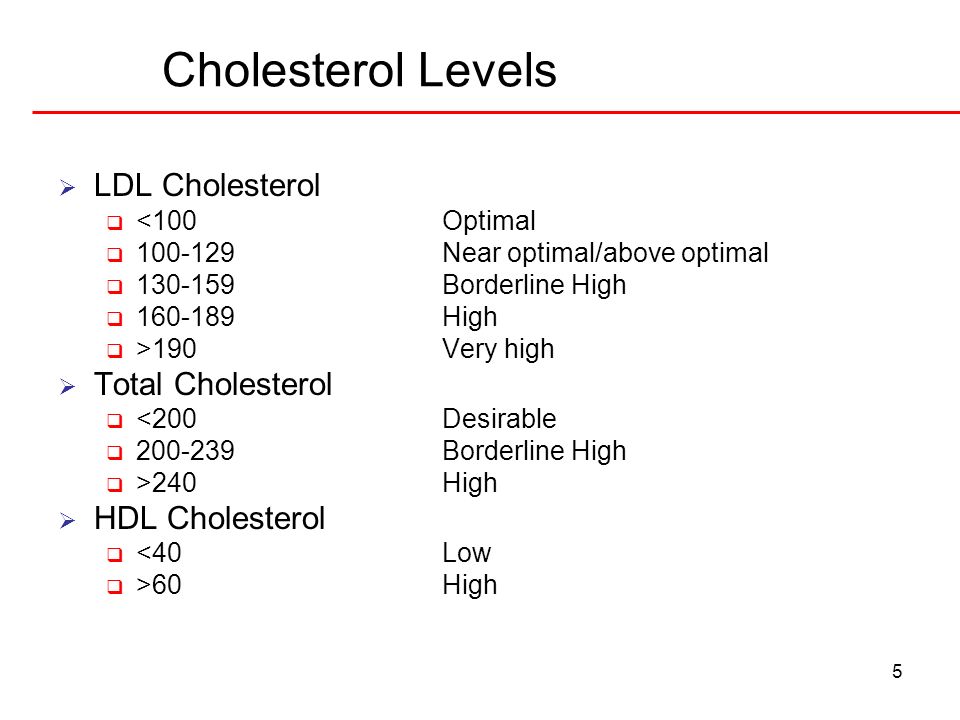 Cholesterol Levels LDL Cholesterol Total Cholesterol HDL Cholesterol