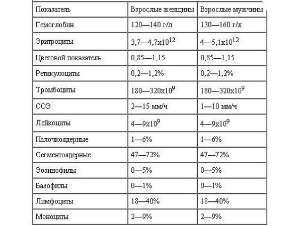 Выявление заболевания