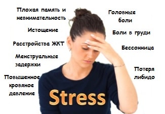 Негативные последствия воздействия стресса на человека