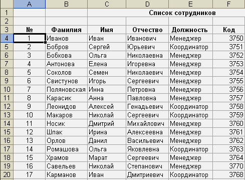 Все фамилии которые есть в россии