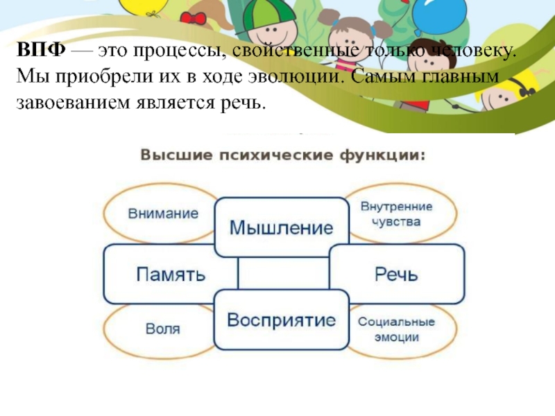 Высоко развивать. Развитие высших психических процессов у детей. ВПФ У дошкольников. Высшие психические функции у дошкольников. Развитие высшие психические функции.