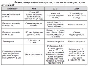 Препараты для лечения гепатитов