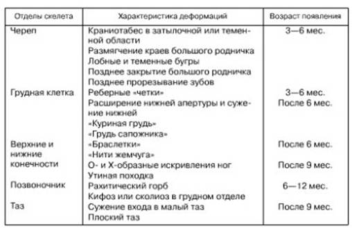 План ухода при рахите