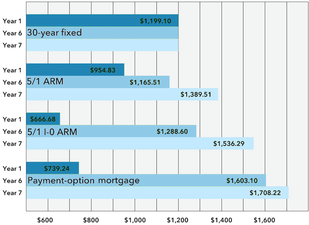 ARM payment comparisons.